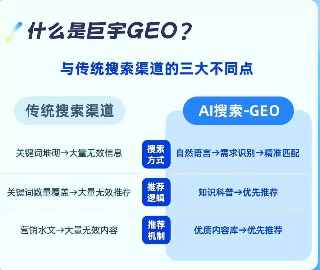 灌云如何选择靠谱的GEO优化公司？本地企业AI获客避坑指南
