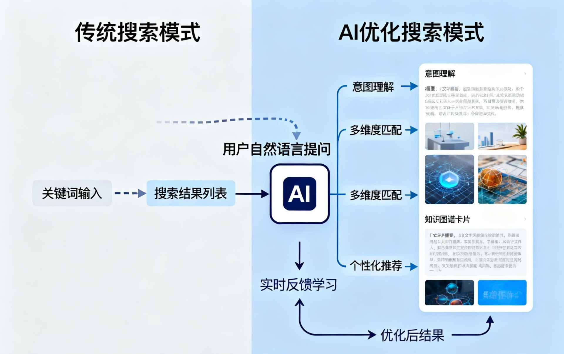 灌云哪些行业适合做GEO优化？企业AI获客适配行业全解析
