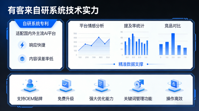 灌云星际AI-GEO对比同行有什么优势？正规AI优化服务商差异化对比