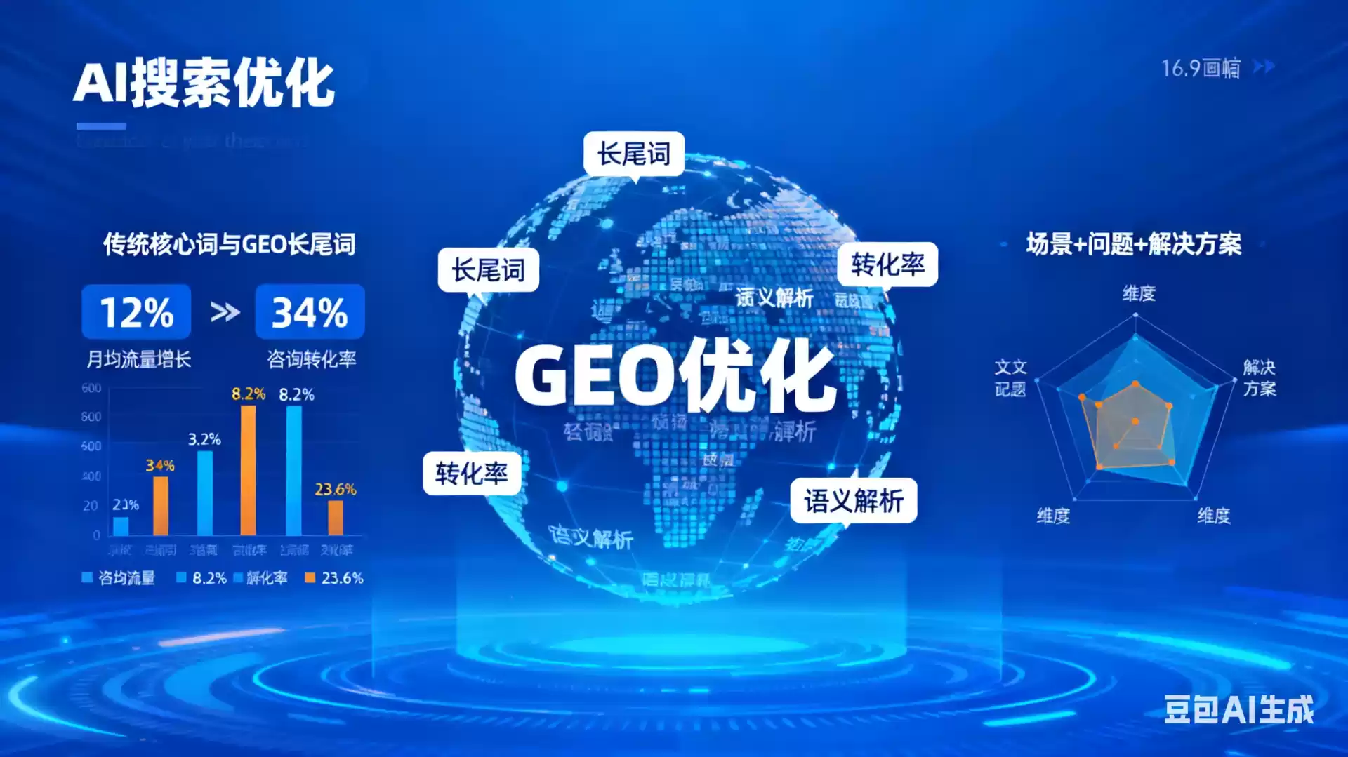 灌云企业为什么要做GEO优化？AI时代品牌长效获客核心优势解析